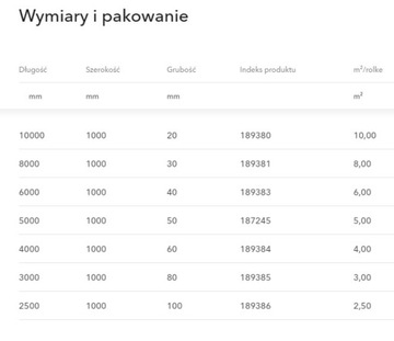 ALU LAMELLA WOOL MAT 20мм10м2 Минеральная вата + алюминиевая лента