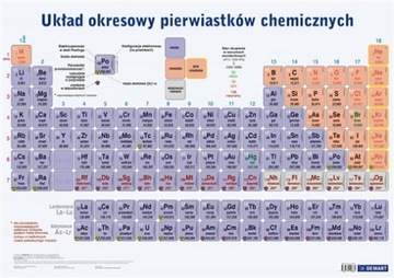 UKŁAD OKRESOWY PIERWIASTKÓW PLANSZA EDUKACYJNA