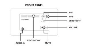 Kbsound In Wall Интернет-радио с Bluetooth Wi-Fi