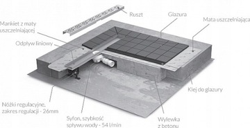 Линейный слив 55 см для плитки RADAWAY толщиной 8-12 мм.