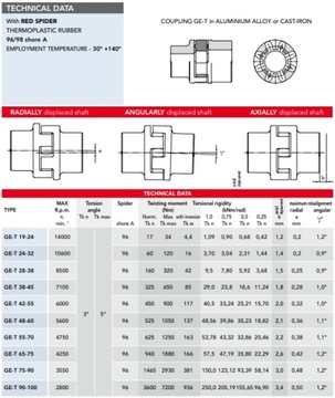 ВСТАВНОЙ РАЗЪЕМ ДЛЯ КЛАГОЧЕЧНОЙ СЦЕПЛЕНИЯ 19-24 КРАСНЫЙ