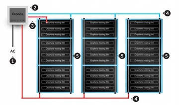 ФОЛЬГОВЫЙ ИНФРАКРАСНЫЙ НАГРЕВАТЕЛЬНЫЙ КОВРИК 140Вт/м² 10м²