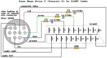 Кабель RGB SCART для Sega Genesis 2 Mega Drive 2