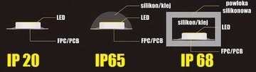 КОМПЛЕКТ Светодиодной ленты 300SMD RGB 5050 Контроллер IP68 5м