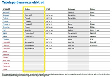 СВАРОЧНЫЕ ЭЛЕКТРОДЫ SPAWMET NORMAL EP 3.25 3кг