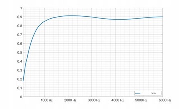 Акустические стеновые панели для детской комнаты, эхоподавление, реверберационный коврик