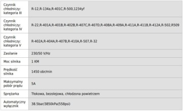 СТАНЦИЯ РЕГЕНЕРАЦИИ ХЛАДОагента VRR24L-OS-R32