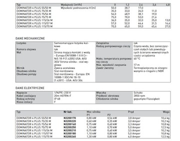 ПОГРУЖНОЙ НАСОС NOCCHI DOMINATOR4 PLUS 115/57 M