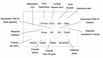 НАГРЕВАТЕЛЬ ВОЗДУШНОЙ ЗАВЕСЫ 2000ВТ СВЕТОДИОДНЫЙ ТАЙМЕР