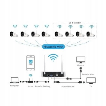 Комплект мониторинга Foscam FN7108W-B4-1TB (4 камеры + рекордер)