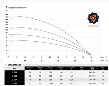 ПОГРУЖНОЙ НАСОС IBO 3 Ti20 КАБЕЛЬ АНТИПЕСКА 20М