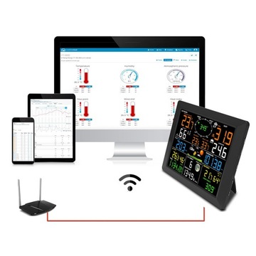 ПРОФЕССИОНАЛЬНАЯ БЕСПРОВОДНАЯ МЕТЕОСТАНЦИЯ WLAN ДАТЧИК 6 В 1