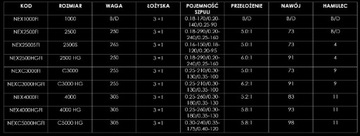 Катушка Shimano Nexave FI C5000 HG