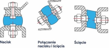 Wibroizolator Typ B 40X30 M8