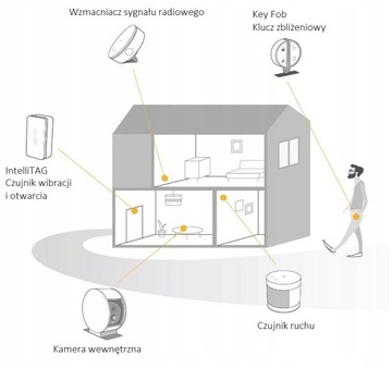 Somfy Alarm Premium беспроводная + камера