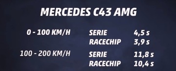 RaceChip GTS ЧЕРНЫЙ Mercedes E 53 AMG 435км +59км