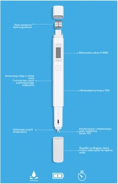 XIAOMI TDS METER ТЕСТЕР ЧИСТОТЫ ВОДЫ