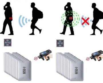 ПРОТИВОУГОННЫЙ ЧЕХОЛ ДЛЯ ЗАЩИТЫ КАРТ RFID
