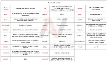Чехол на Mercedes A-Class W177 хэтчбек