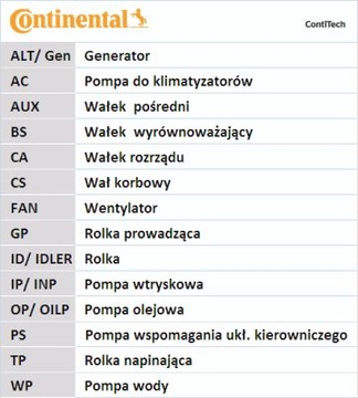 КОМПЛЕКТ ГРМ + ВОДЯНОЙ НАСОС Continental CT1077WP2 Водяной насос + комплект