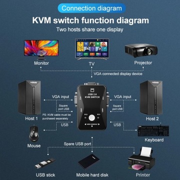 OULLX KVM-переключатель, VGA-разветвитель, кабель USB 2.0, коробка для USB-клавиатуры, мыши
