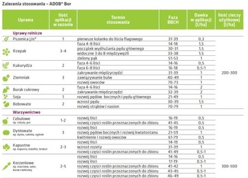АДОБ БОР 20л листовое удобрение