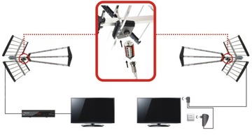 FM/VHF/UHF DVB-T2 УСИЛИТЕЛЬ ЛИНЕЙНОЙ АНТЕННЫ 20 дБ