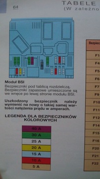 Сервисная книжка Citroen Berlingo I 2002-2010, польская, 2004 г.в., красочная, оригинал