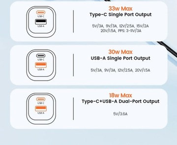 Toocki GaN Ładowarka USB typu C Przenośna, szybka ładowarka do iPhone'a Xiaomi