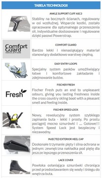 Кроссовки Fischer XC Comfort Pro 2022 46