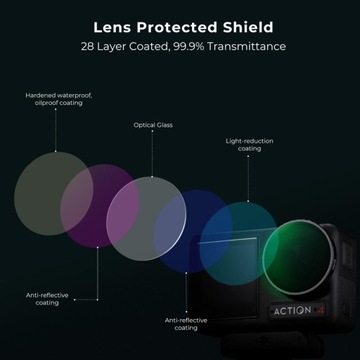 Набор серых фильтров ND 4 в 1 ND8 ND16 ND32 ND64 для DJI Osmo Action 4 K&F