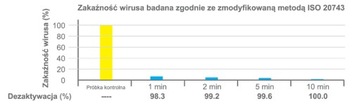 Термоактивная, дышащая, антивирусная подшлемник Brubeck L/XL