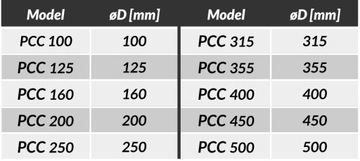 Opaska zaciskowa przeciwdrganiowa PCC | 100mm