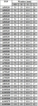 ВИБРОИЗОЛЯТОР А 100х80 М16 Подушка-амортизатор