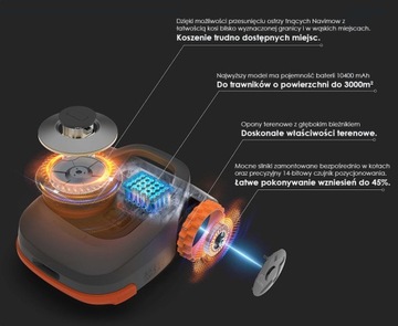 Робот-косилка Segway Navimow H1500E + свободный навес