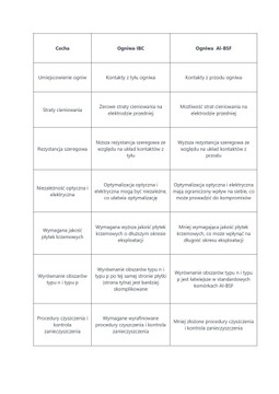 Фотоэлектрический модуль Prestige IBC мощностью 60 Вт