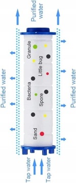 ФИЛЬТР ВОДЫ ДЛЯ РУЧНОГО ТУРБИННОГО ДУША