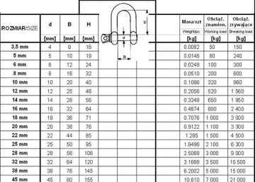 UN SZEKLA OCYNKOWANA DIN 82101 6MM WLL 100KG