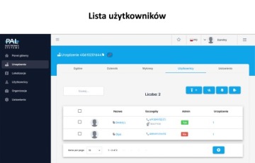 Профессиональный GSM/WiFi модуль контроллера Spider-50 для ворот, шлагбаумов, калиток