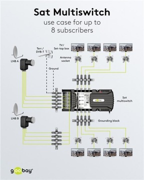 Мультисвитч спутниковое ТВ радио 9 входов 8 выходов