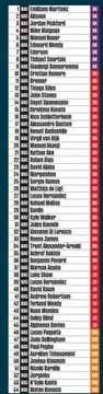 ФУТБОЛЬНЫЕ КАРТОЧКИ TOP CLASS 2023 В ПАКЕТАХ 6 ШТ.
