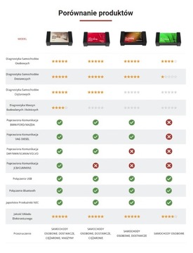 ДИАГНОСТИЧЕСКИЙ ИНТЕРФЕЙСНЫЙ ТЕСТЕР MULTIDIAG PRO+ ВСЕХ БРЕНДОВ
