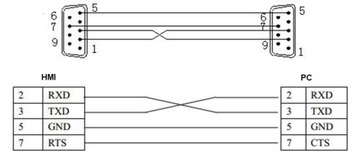 OPA 320-A-S Панель оператора RS232/485