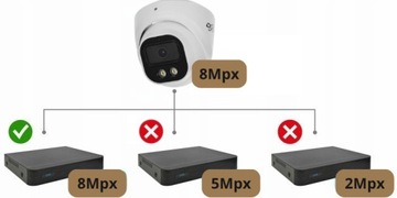 KAMERA ANALOGOWA 8MPX 4K KOPUŁKOWA ZEWNĘTRZNA DOŚWIETLENIE DUAL LED DVS