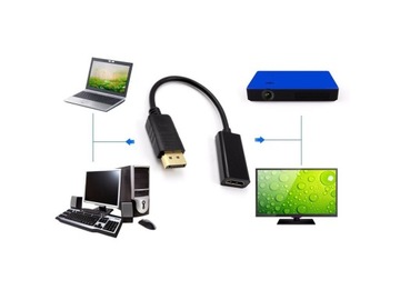 АДАПТЕР КАБЕЛЬ АДАПТЕРА ПОРТ ДИСПЛЕЯ DP НА HDMI THUNDERBOLT