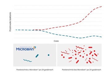 Комплект картриджей Atlas Filtri Trio 10 дюймов