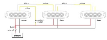 СВЕТОДИОДНАЯ СИГНАЛЬНАЯ ЛАМПА СТРОБОСКОП 12/24В