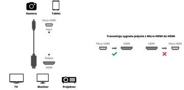 AMAZON ZESTAW X2 KABLI MICRO HDMI NA HDMI 2.0 ETHERNET 1,83 m