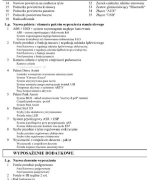 Citroen Grand C4 Picasso II 2013 Citroen C4 Grand Picasso Bezwypadkowy, FV23, 7os, Exclusive, KredytowanieL, zdjęcie 33