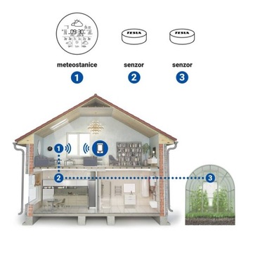 Метеостанция с цветным дисплеем, чёрная LXSTP09C